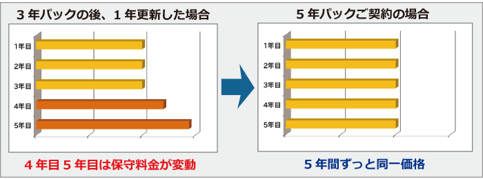 先出しセンドバック | HYTEC INTER co.,ltd.