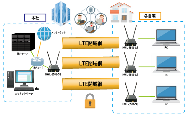 LTE定額制データ通信サービス構成図2