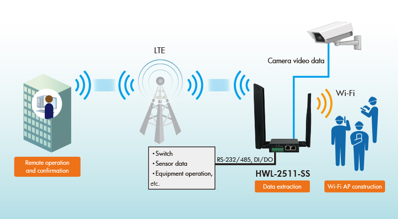 Connection configuration example