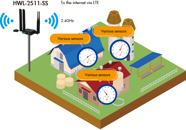 Connection configuration example