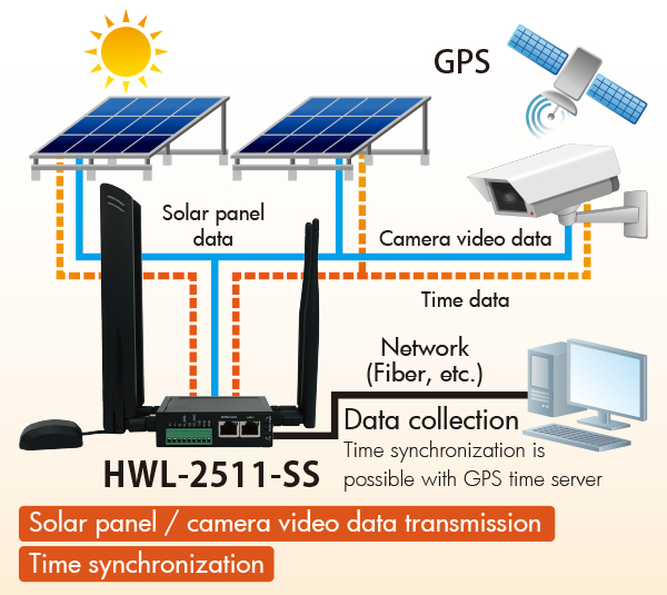 Introduction example
