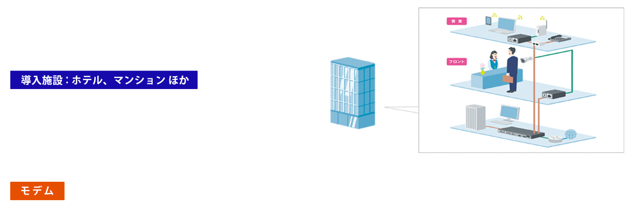 G.Fast(1GB) 集合型G.fastモデム（GigabitDSL）