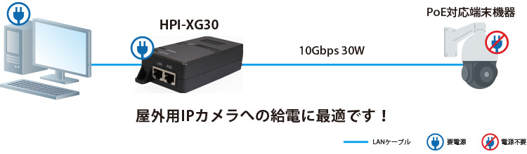 HPI-XG30：接続構成例（屋外用IPカメラ）