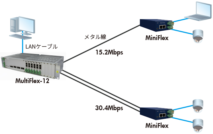 MultiFlex-12：接続構成例