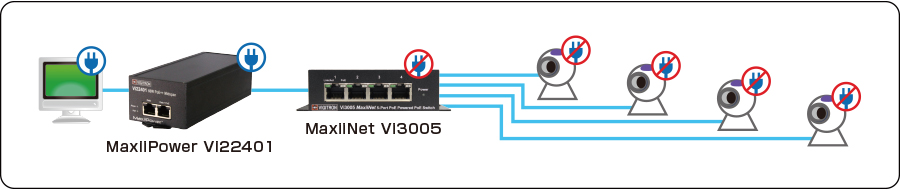 MaxiiNet Vi3005：接続構成例