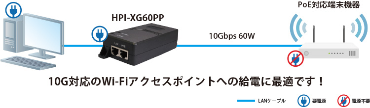 HPI-XG60PP：接続構成例（Wi-Fiアクセスポイント）