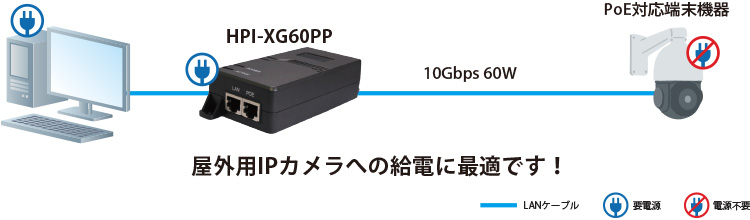 HPI-XG60PP：接続構成例（屋外用IPカメラ）