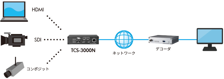 TCS-3000N：接続構成例