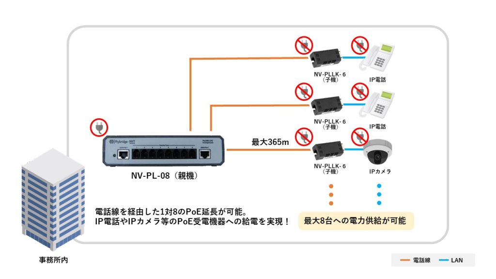 NVシリーズ接続構成例