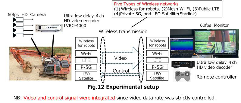 国際建設ロボットシンポジウム「The 42nd International Symposium on Automation and　Robotics in Construction(ISARC2025)」にて研究成果を発表