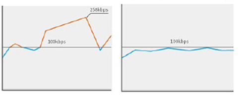 Starlinkと高信頼・低遅延ネットワークを用いた建設機械の遠隔操縦を実証
