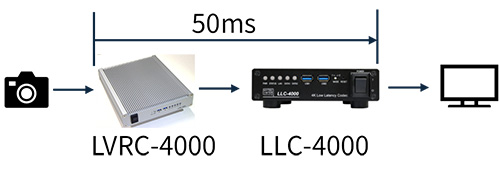 Starlinkと高信頼・低遅延ネットワークを用いた建設機械の遠隔操縦を実証