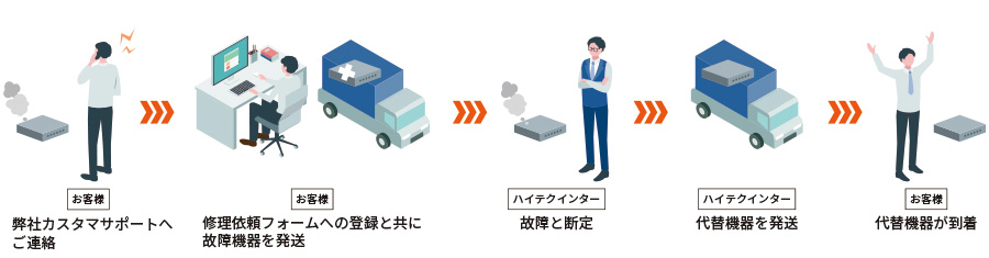 センドバック