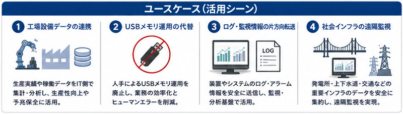 データダイオード利用シーン